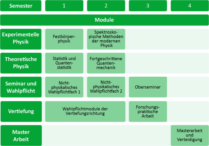 UebersichtenMSc_ohneBilder