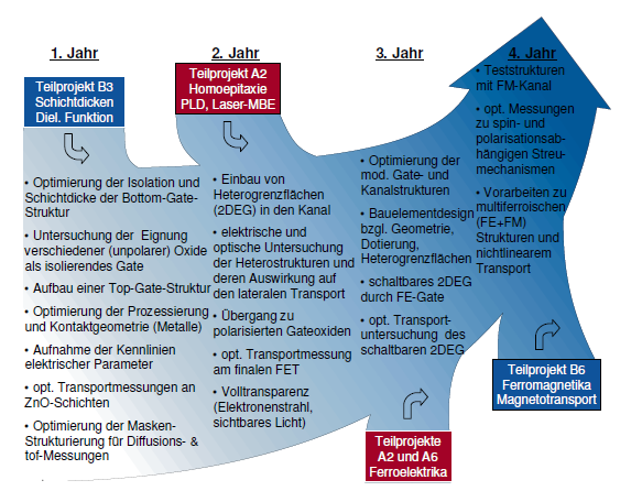 arbeitsprogramm762