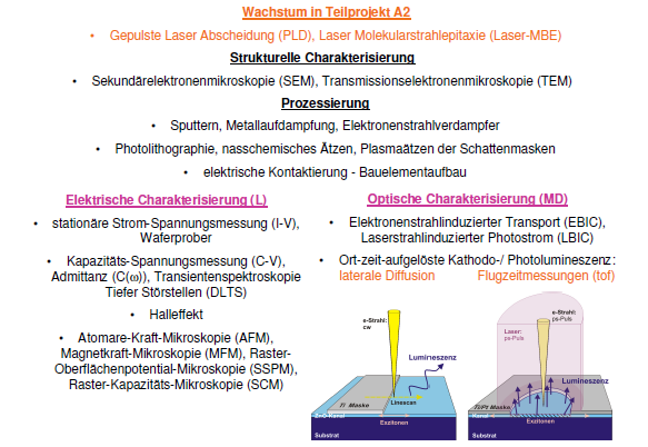 methoden762